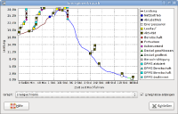 Power consumption diagram